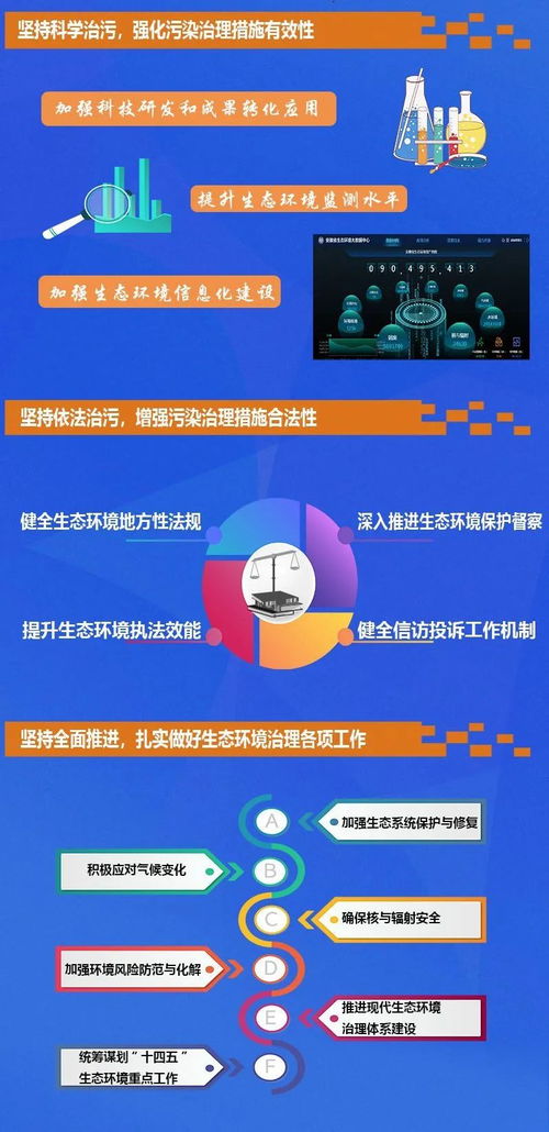 安徽省生態環境廳積極服務落實六保任務 助力疫情防控常態化