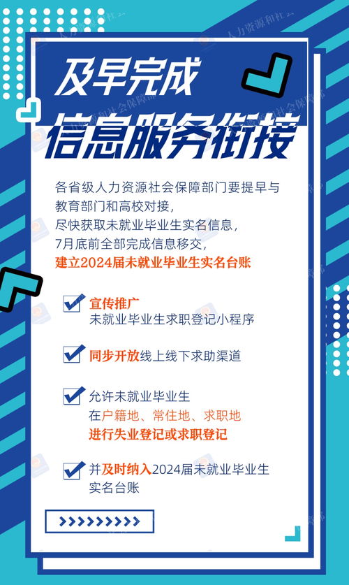 2024年高校畢業(yè)生就業(yè)服務攻堅行動與因私出入境中介服務解讀