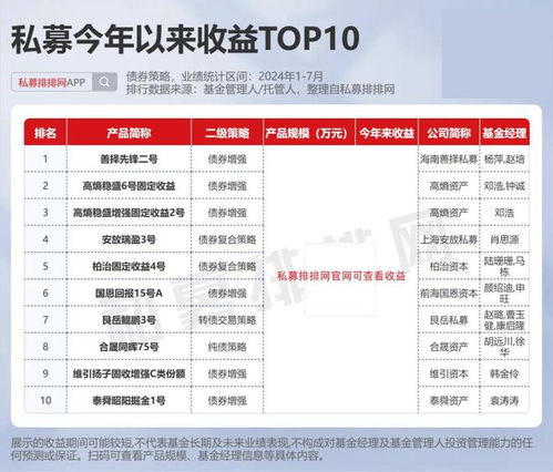 私募江湖風云再起 但斌、梁宏領銜霸榜，差異化策略下的產品前十與因私出入境中介服務新觀察