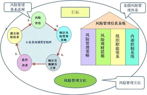 大數(shù)據(jù)時代下企業(yè)內(nèi)部控制與風險管理的變革與應對