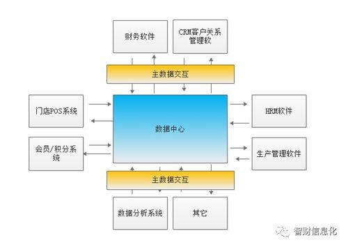突破數(shù)據(jù)孤島，提升企業(yè)管理與財務核算效率