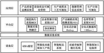 智能制造在光伏玻璃生產行業的探索與應用 企業管理視角